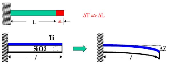 Tunable Spiral Inductors