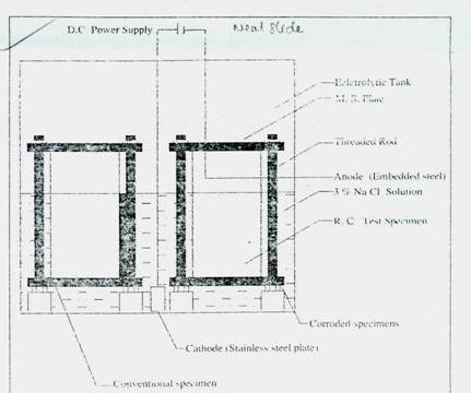Reinforced Concrete
