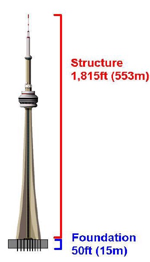 Skyscraper