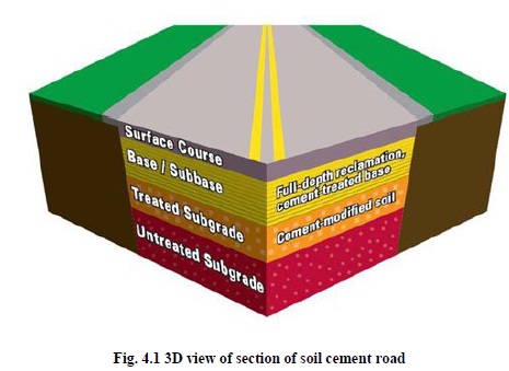 Soil Cement