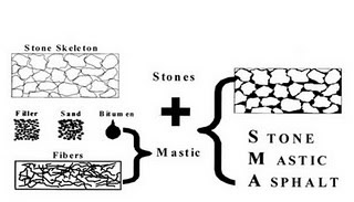 Stone Mastic Asphalt