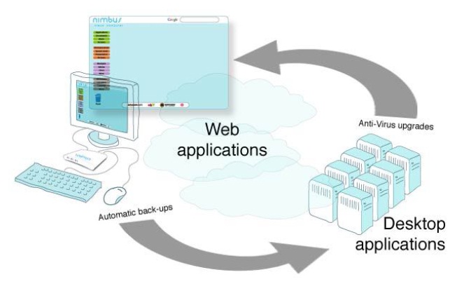 Cloud Computing