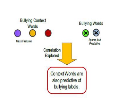 Cyberbullying