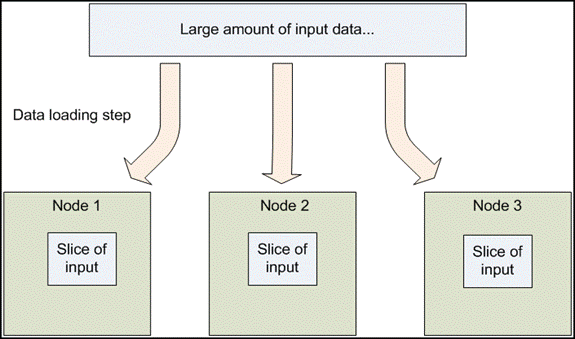 Hadoop