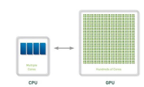 High Performance Computing