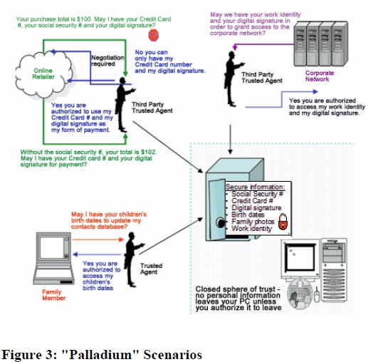Palladium Scenarios