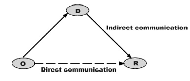 Specific Nonrepudiation Services