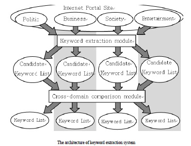 Text Mining