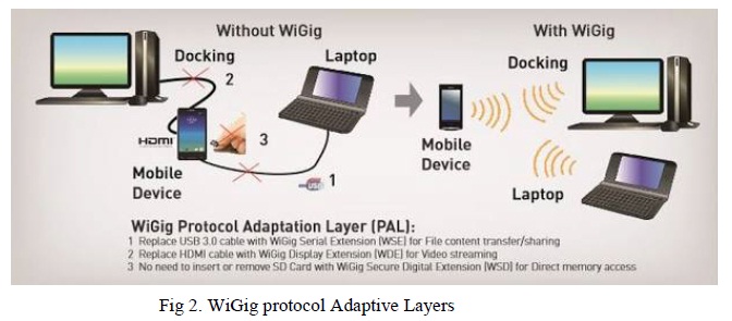 WiGig