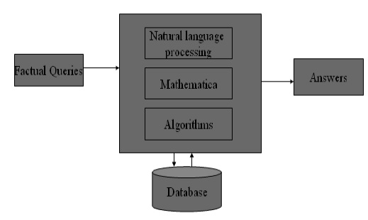 Wolfram Alpha