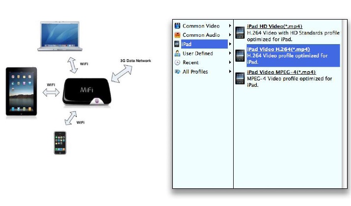 iPAD audio output