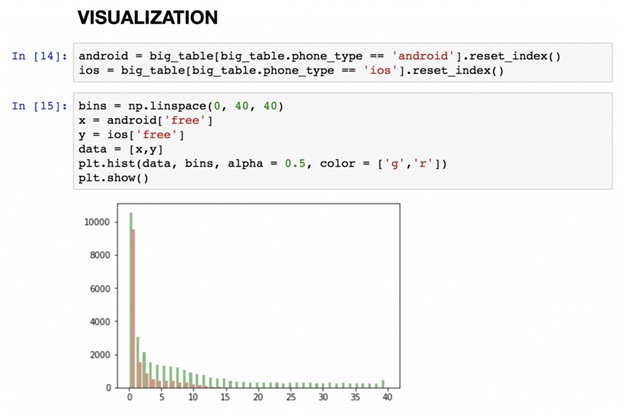 Matplotlib