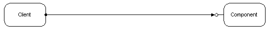 Distributed COM