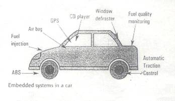 Embedded System in Automobiles