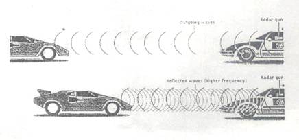 Embedded System in Automobiles
