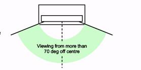 Heliodisplay