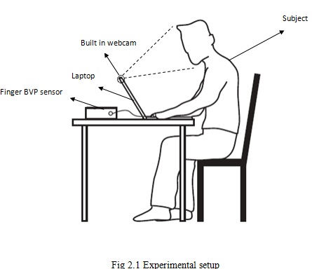 Experimental setup