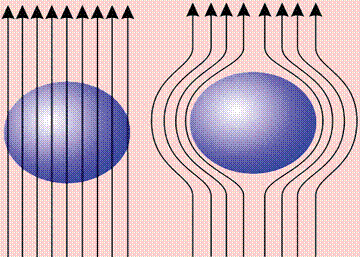 Microwave Superconductivity