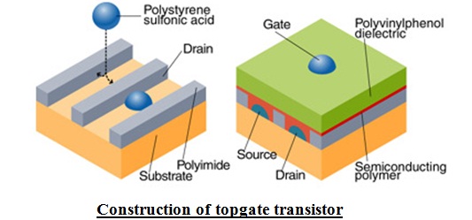 Polytronics