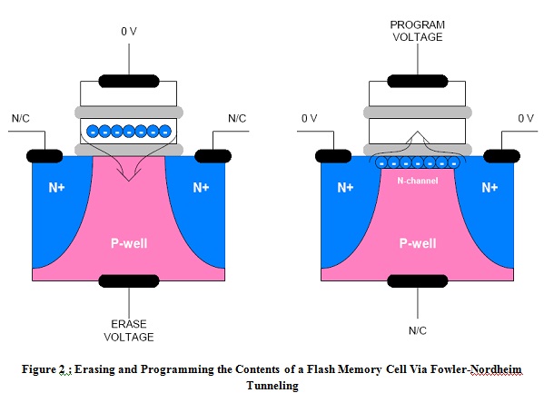 Third Generation Solid State