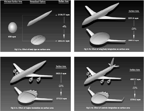 Blended Wing Body