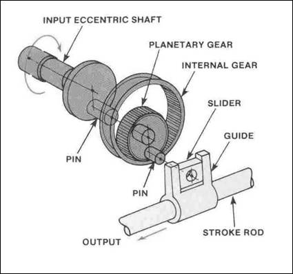 Four-Wheel Steering System