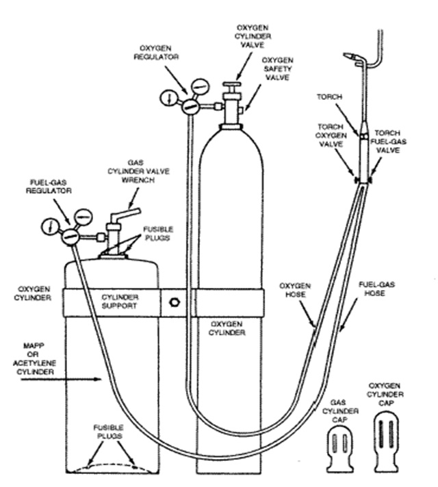 Gas Welding Equipment