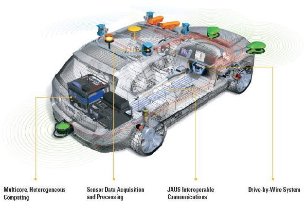 Robotic Car