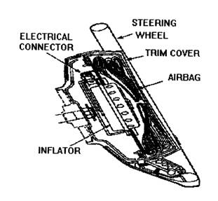 Safety Air Bags in Cars