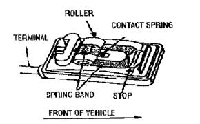 Safety Air Bags in Cars