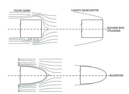 Supercavitation