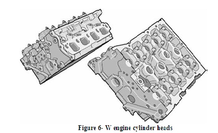 W Engine Config W Engines | Seminar Report, PPT, PDF for Mechanical
