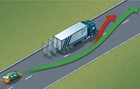 Auto Pilot mode Technology