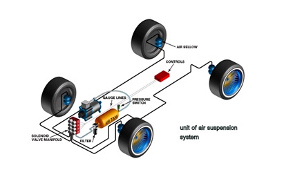 Automatic Air Suspension