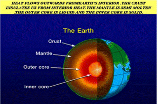Geothermal Energy