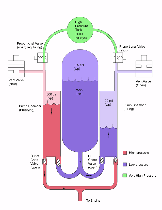 Pistonless Pump
