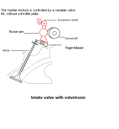 Valvetronics
