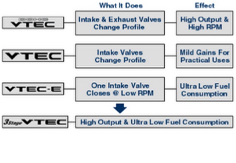 DIFFERENT VARIANTS OF V-TEC